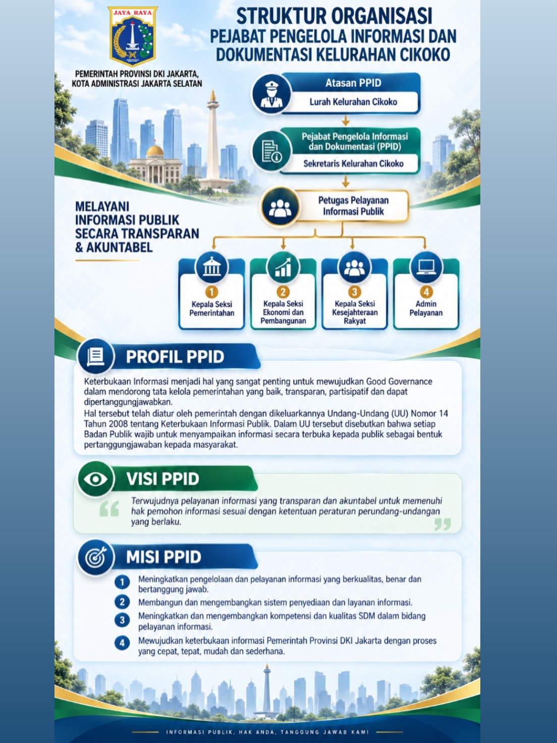 Struktur-Organisasi-Pejabat-Pengelola-Informasi-dan-Dokumentasi-PPID-Kelurahan-Cikoko