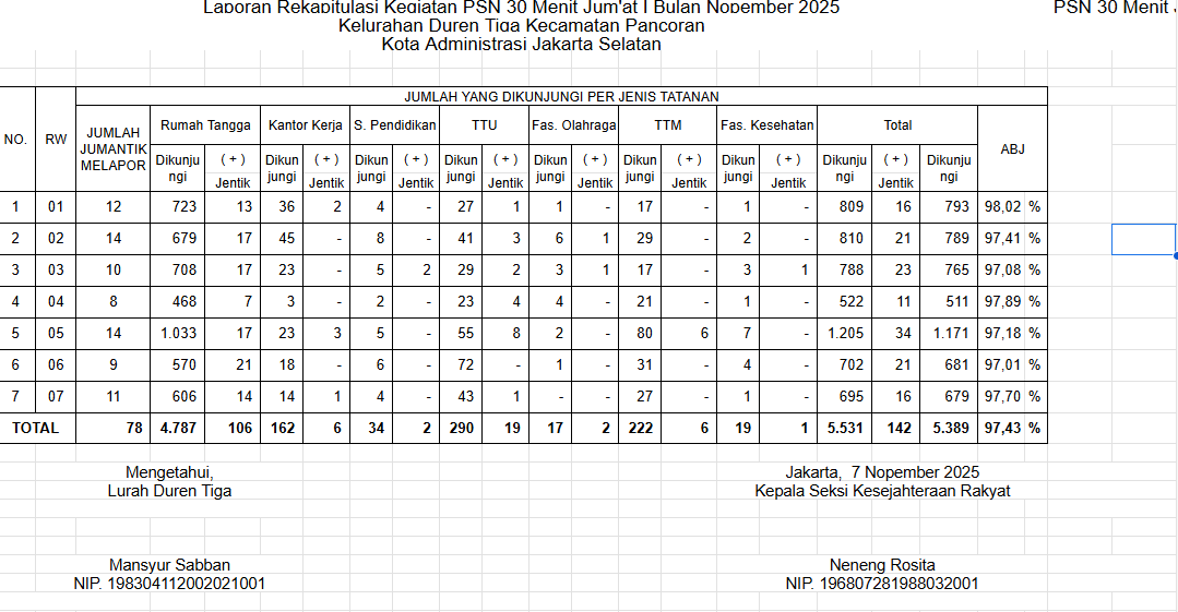 LAPORAN-JENTIK-BULAN-NOVEMBER-TAHUN-2025