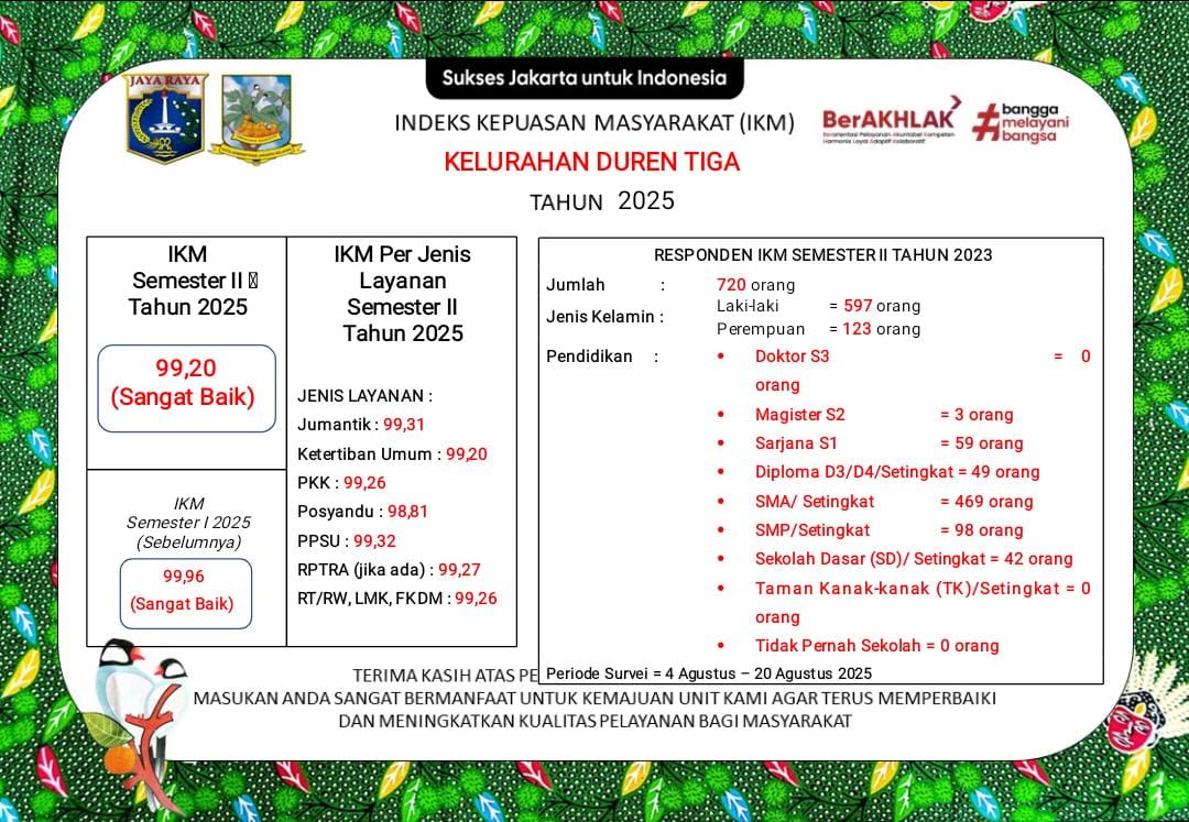 Indeks-Kepuasan-Masayarakat