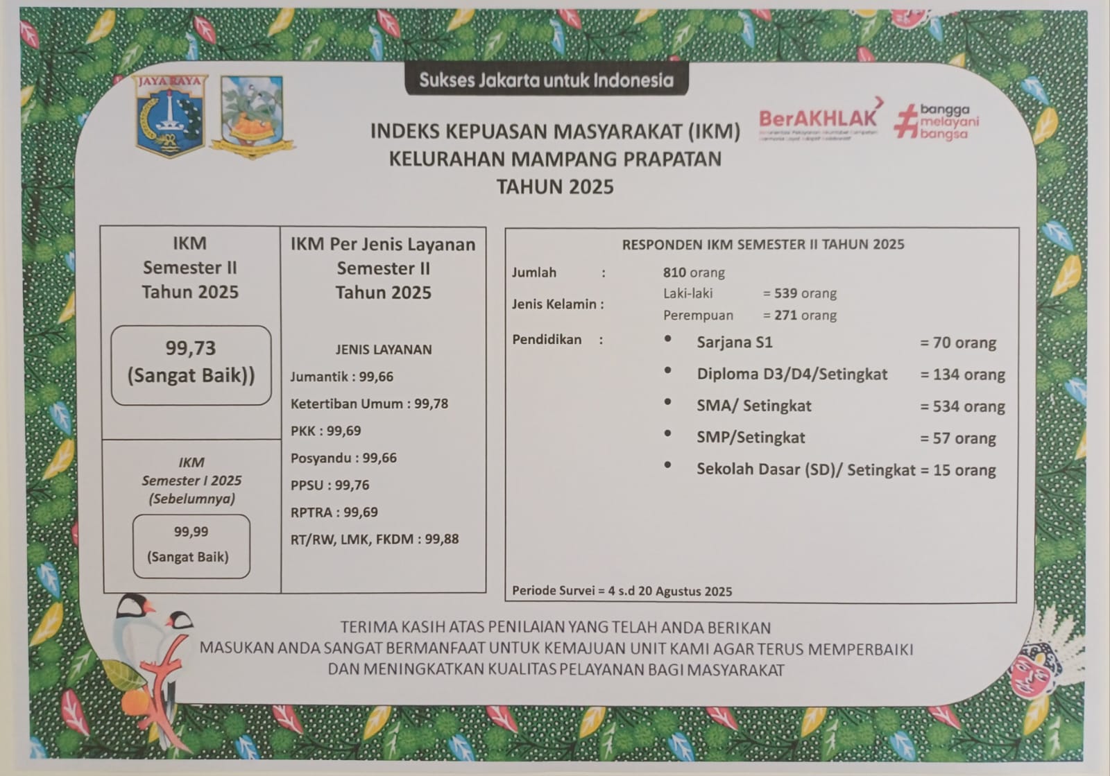 Indeks-Kepuasan-Masyarakat-IKM-Semester-II-Tahun-2025