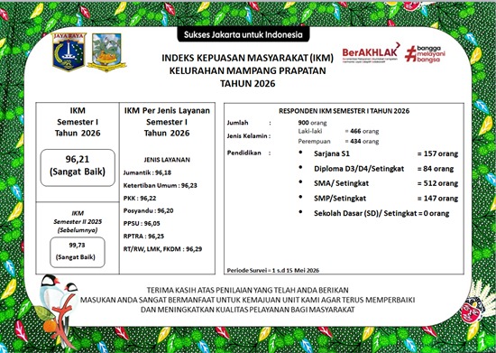 Survei-Kepuasan-Masyarakat