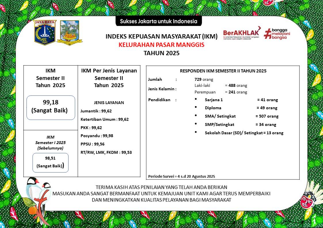 Publikasi-SKM-tahun-2025