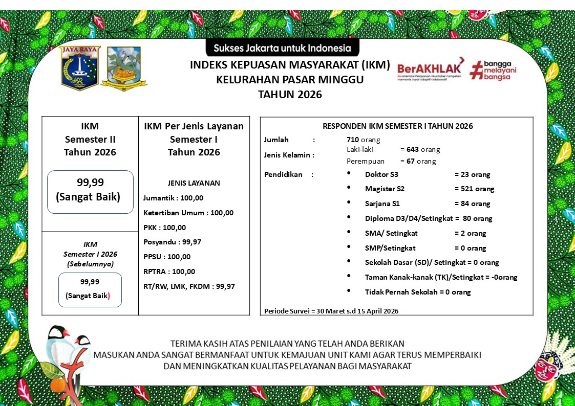 Publikasi-SKM-dan-IKM-Kelurahan-Pasar-Minggu-Tahun-2026