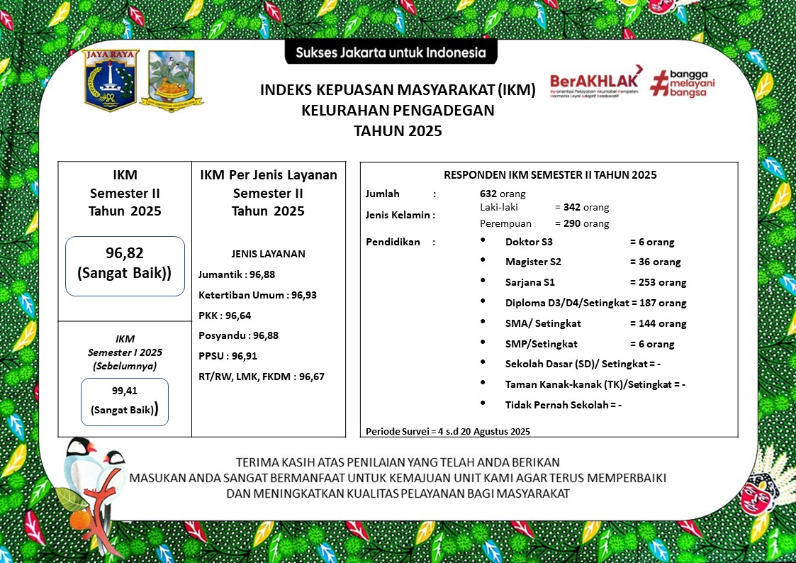 Indeks-Kepuasan-Masyrakat-2025