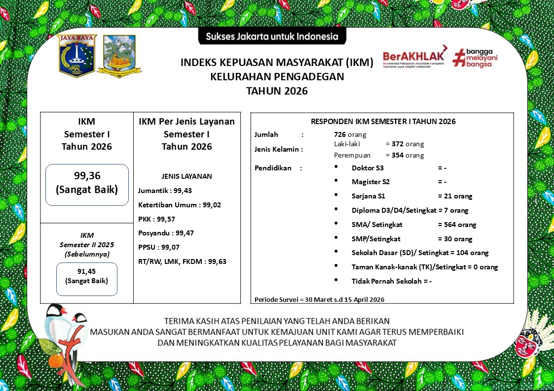 Indeks-Kepuasan-Masyarakat-2026