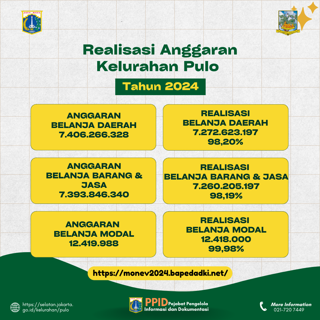 Laporan-Keuangan-Kelurahan-Pulo-Tahun-2024