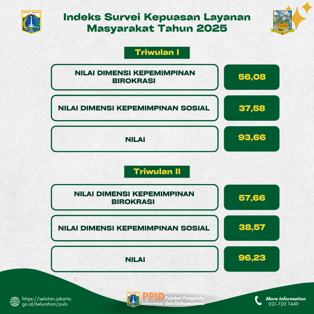 Indeks-Survei-Kepuasan-Layanan-Masyarakat