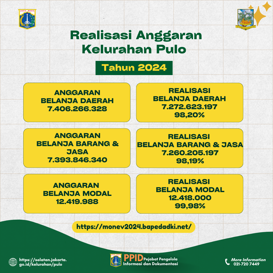 Laporan-Anggaran-Kelurahan-Pulo-Transparan-Akuntabel