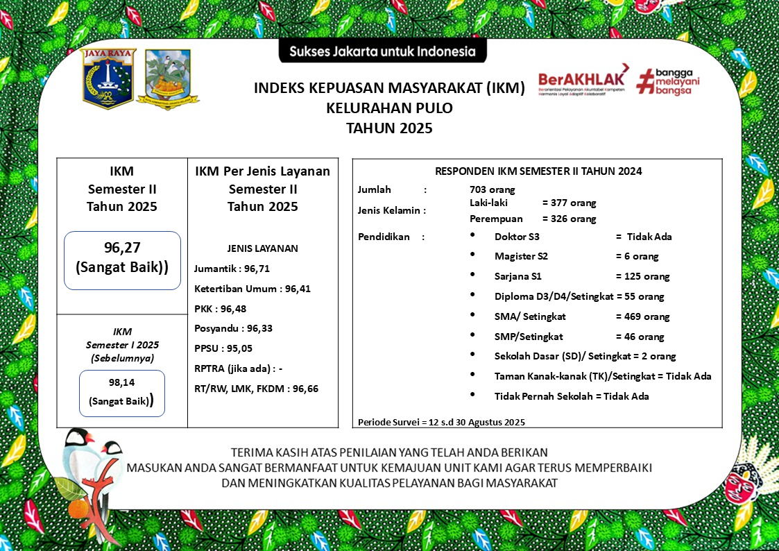 Indeks-Kepuasan-Masyarakat-IKM-Kelurahan-Pulo-Tahun-2025