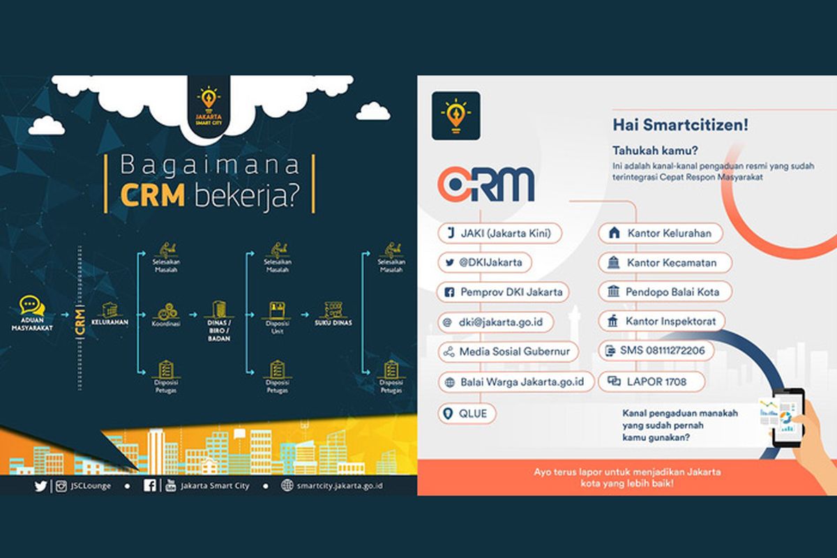 Infografis-Kanal-Pengaduan-Masyarakat-Tingkat-Provinsi